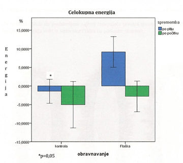 biofeld des menschen test ergebnisse mit flaska